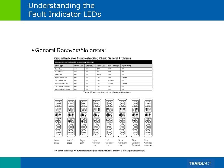 Understanding the Fault Indicator LEDs • General Recoverable errors: 