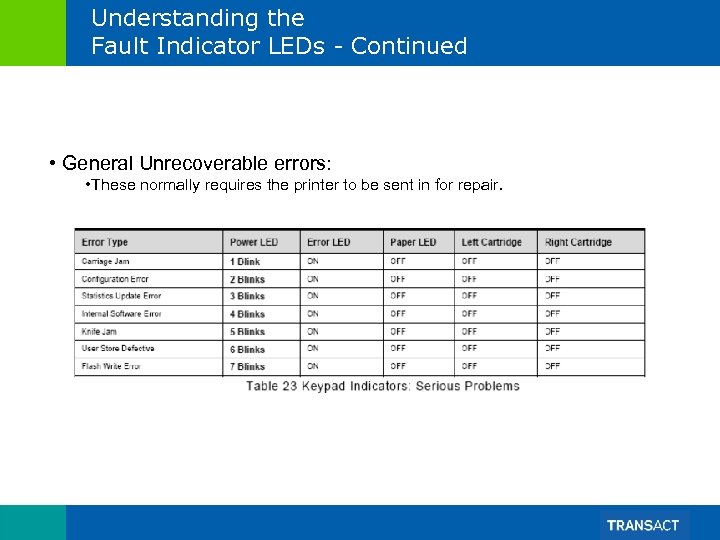 Understanding the Fault Indicator LEDs - Continued • General Unrecoverable errors: • These normally