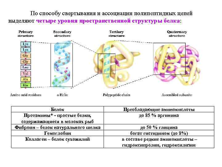 Е1 общие автомобильные вопросы