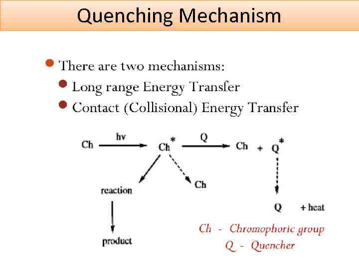 Quenching Mechanism 