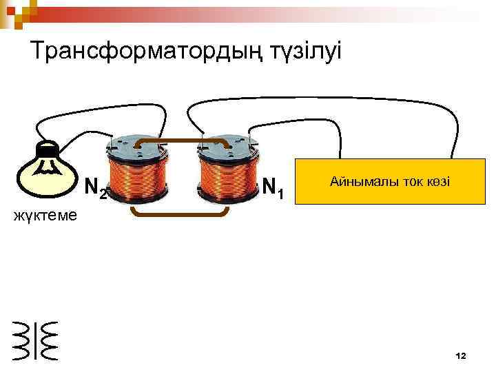 Трансформатордың түзілуі N 2 N 1 Айнымалы ток көзі жүктеме 12 