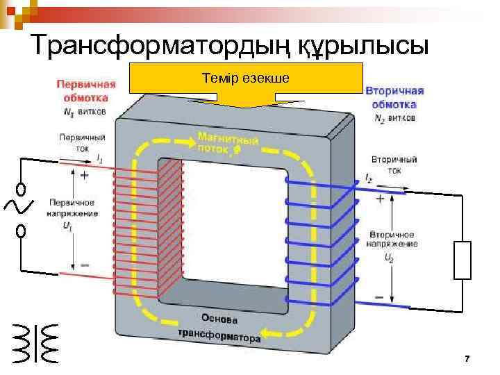 Трансформатордың құрылысы Темір өзекше 7 