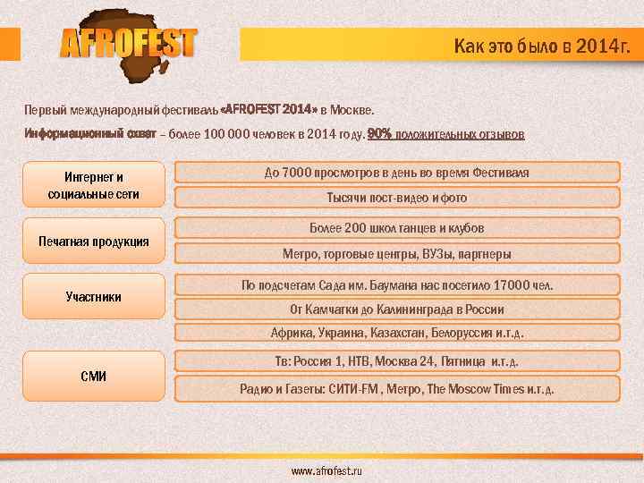 Как это было в 2014 г. Первый международный фестиваль «AFROFEST 2014» в Москве. Информационный