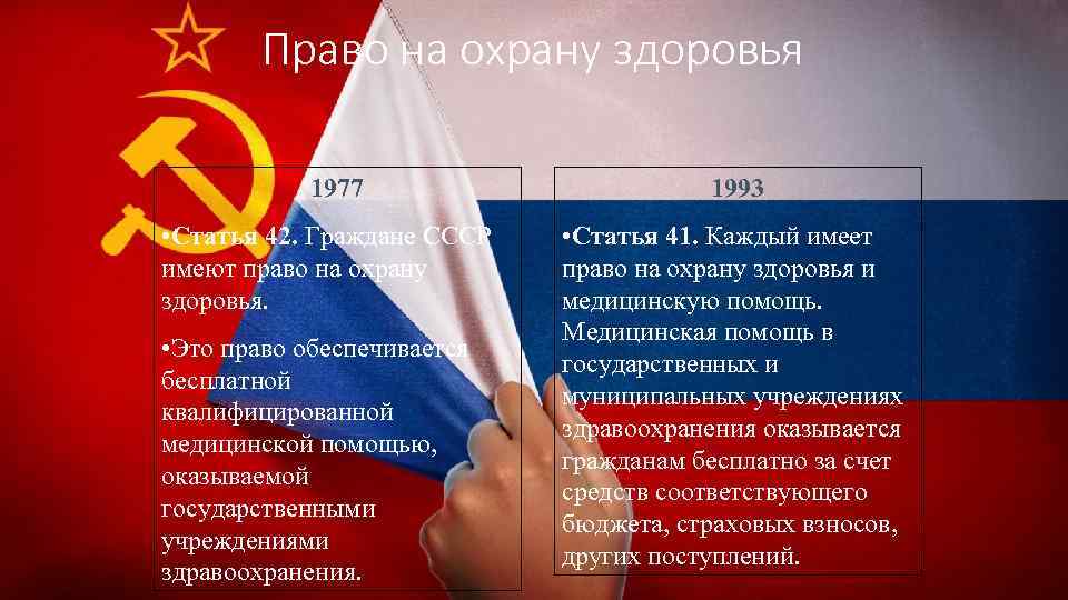 Право на охрану здоровья 1977 1993 • Статья 42. Граждане СССР имеют право на