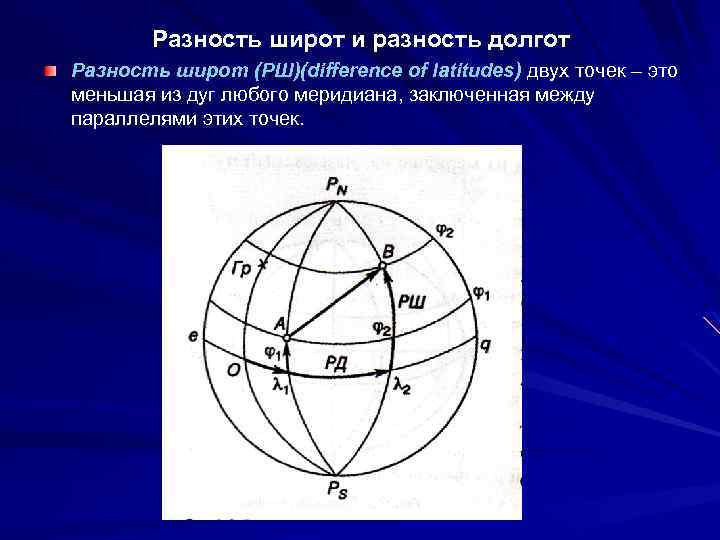 Разница широт и долгот