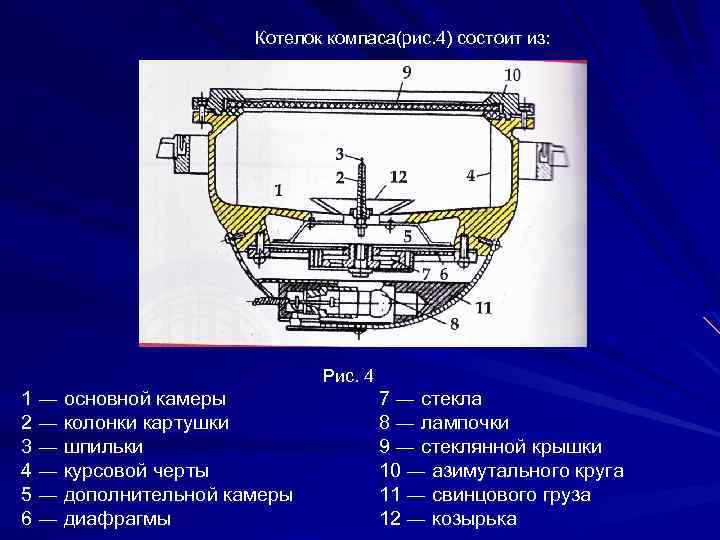 Котелок компаса(рис. 4) состоит из: Рис. 4 1 ― основной камеры 2 ― колонки