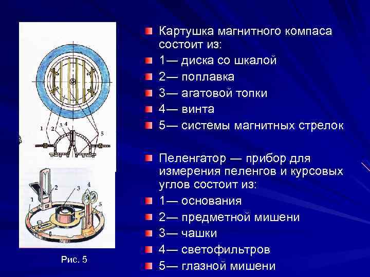 Элементы компаса