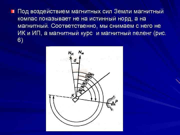 Точка силы земли