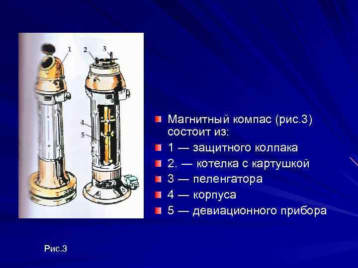 Магнитный компас (рис. 3) состоит из: 1 ― защитного колпака 2. ― котелка с