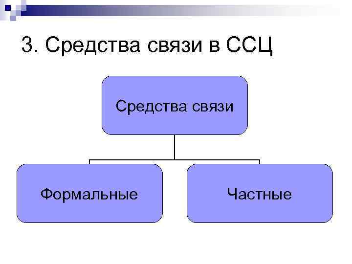 План анализа ссц