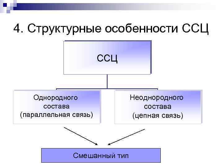 Схема строения текста