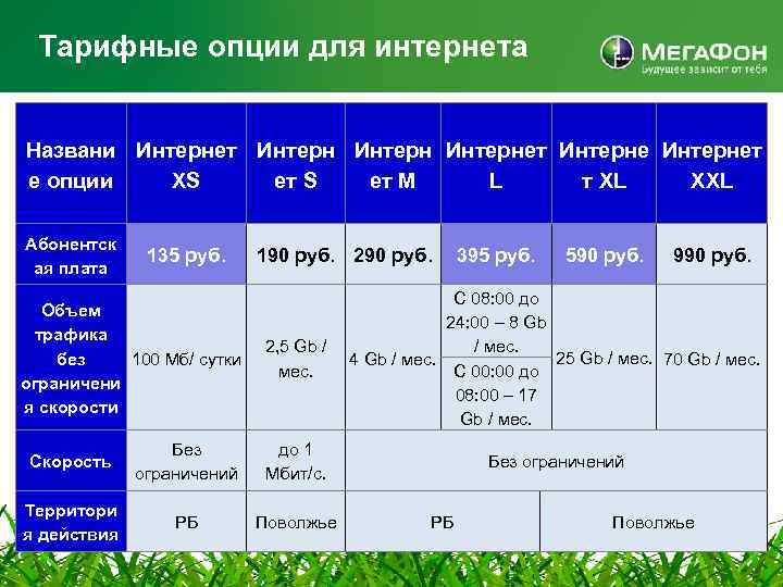 Тарифные опции для интернета Названи Интернет Интернет е опции XS ет М L т