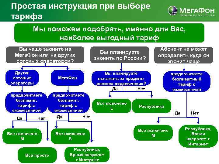 Схема выбора материалов