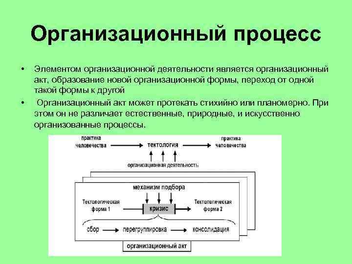 Организационные процессы. Элементы организационного процесса. Организационная система Богданова. Организационные формы по а. Богданову. Тектология конъюгация.