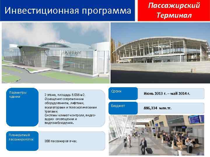  Инвестиционная программа Параметры здания Планируемый пассажиропоток 2 этажа, площадь 6 038 м 2.
