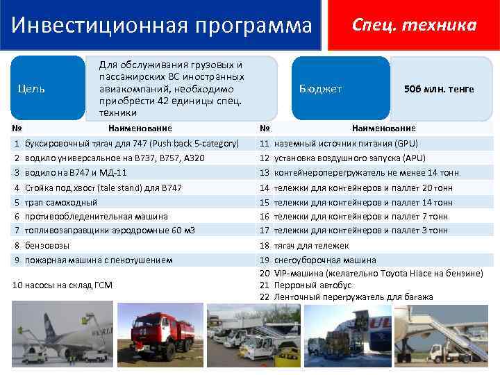  Инвестиционная программа Цель № Для обслуживания грузовых и пассажирских ВС иностранных авиакомпаний, необходимо