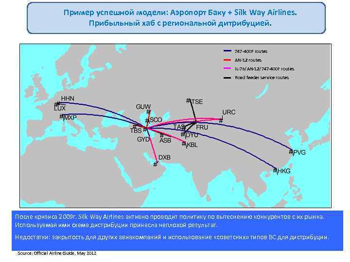 Пример успешной модели: Аэропорт Баку + Silk Way Airlines. Прибыльный хаб с региональной дитрибуцией.