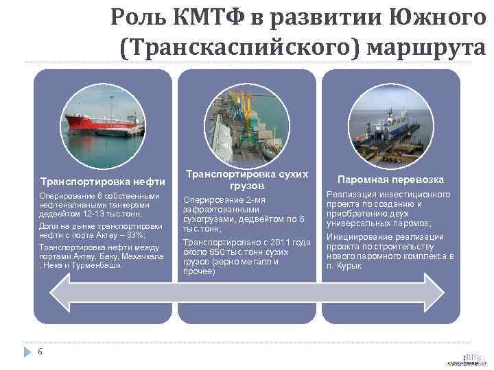 Роль КМТФ в развитии Южного (Транскаспийского) маршрута Транспортировка нефти Оперирование 6 собственными нефтеналивными танкерами