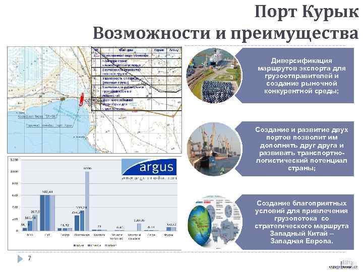 Порт Курык Возможности и преимущества Диверсификация маршрутов экспорта для грузоотправителей и создание рыночной конкурентной