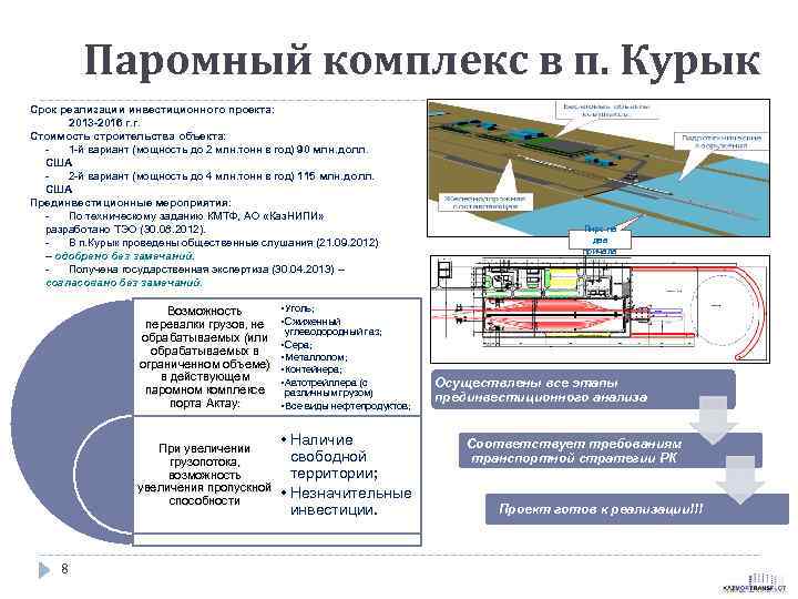 Паромный комплекс в п. Курык Срок реализации инвестиционного проекта: 2013 -2016 г. г. Стоимость