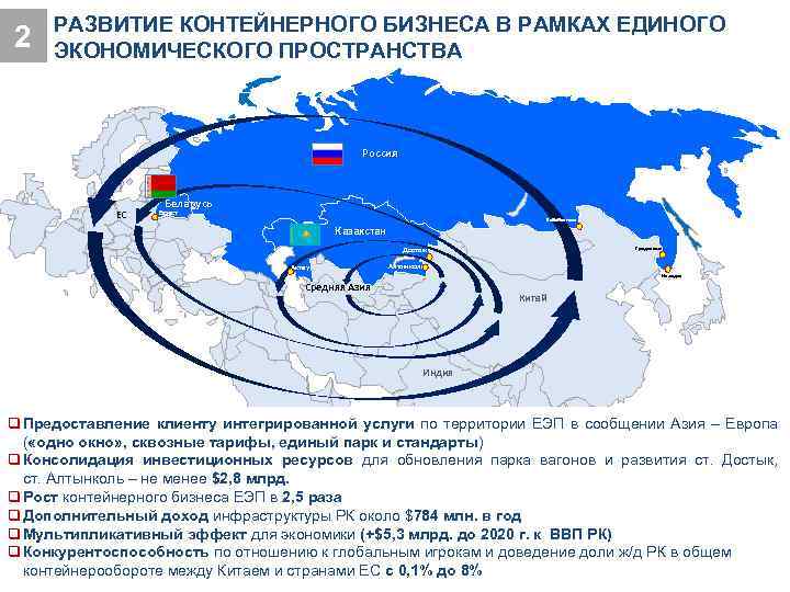 2 РАЗВИТИЕ КОНТЕЙНЕРНОГО БИЗНЕСА В РАМКАХ ЕДИНОГО ЭКОНОМИЧЕСКОГО ПРОСТРАНСТВА Россия ЕС Беларусь Брест Забайкальск