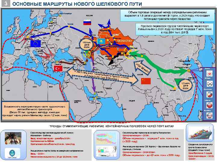 3 ОСНОВНЫЕ МАРШРУТЫ НОВОГО ШЕЛКОВОГО ПУТИ ЯНД НО РВЕ ИЯ ГИЯ Хелсинки Я ФИ