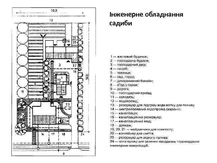 Інженерне обладнання садиби 