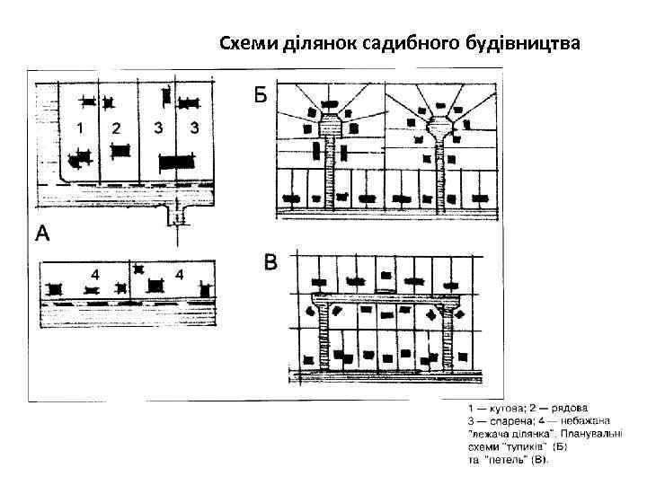 Схеми ділянок садибного будівництва 