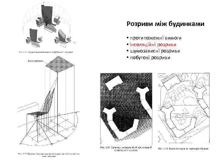 Розриви між будинками • протипожежні вимоги • інсоляційні розриви • шумозахисні розриви • побутові