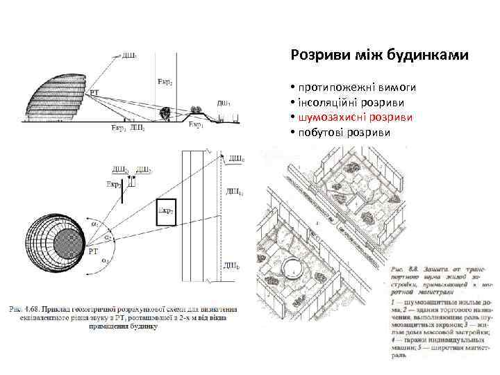 Розриви між будинками • протипожежні вимоги • інсоляційні розриви • шумозахисні розриви • побутові