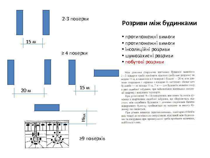 2 -3 поверхи 15 м ≥ 4 поверхи 15 м Нбуд 20 м ≥