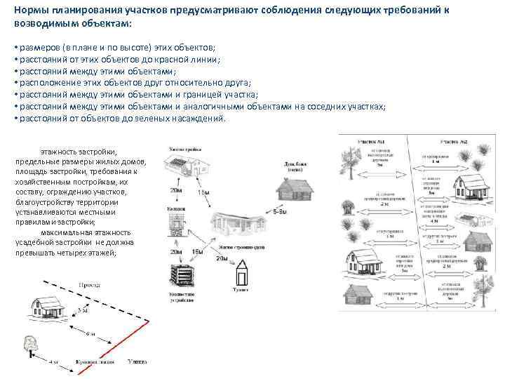 Нормы планирования участков предусматривают соблюдения следующих требований к возводимым объектам: • размеров (в плане