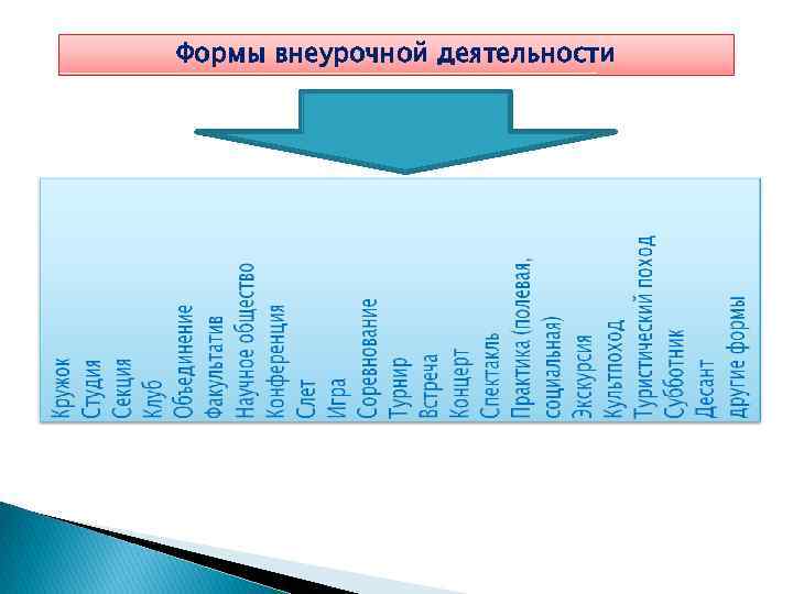 Формы внеурочной деятельности 