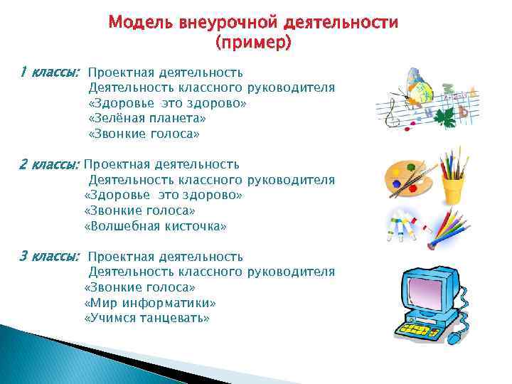 Модель внеурочной деятельности (пример) 1 классы: Проектная деятельность Деятельность классного руководителя «Здоровье это здорово»