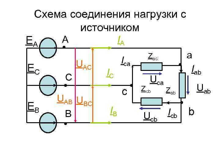 Схема соединения нагрузки с источником EA EC A IA • UAC C • EB