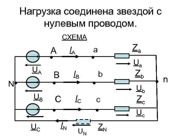 Несимметричной трехфазной нагрузке соответствует схема