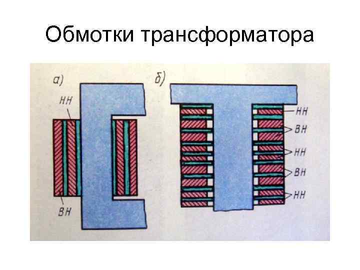 Обмотки трансформатора 