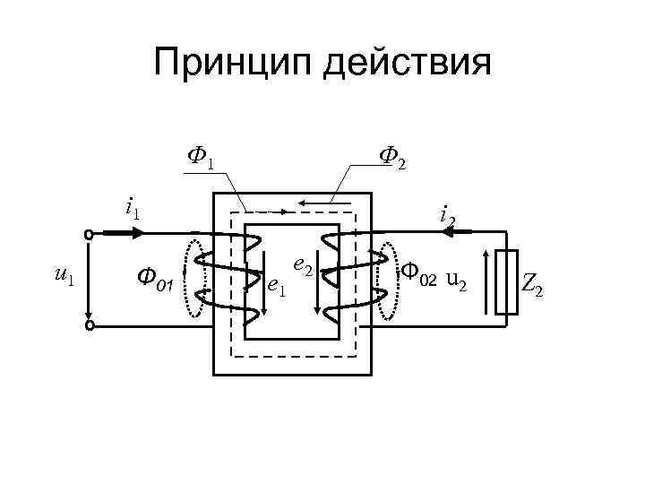 Принцип действия Ф 1 Ф 2 i 1 u 1 Ф 01 i 2
