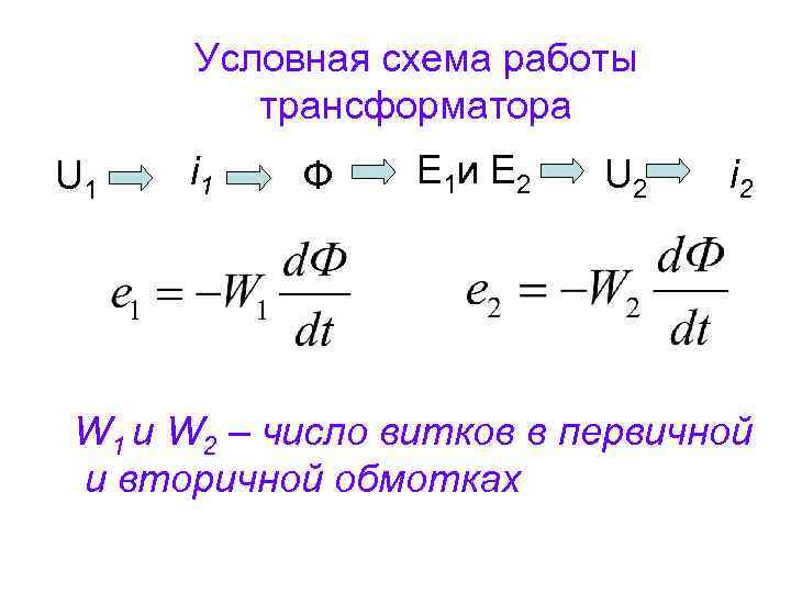 Условная схема работы трансформатора U 1 i 1 Ф Е 1 и Е 2