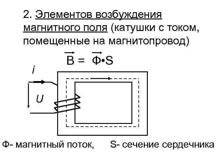 2. Элементов возбуждения магнитного поля (катушки с током, помещенные на магнитопровод) B = Ф