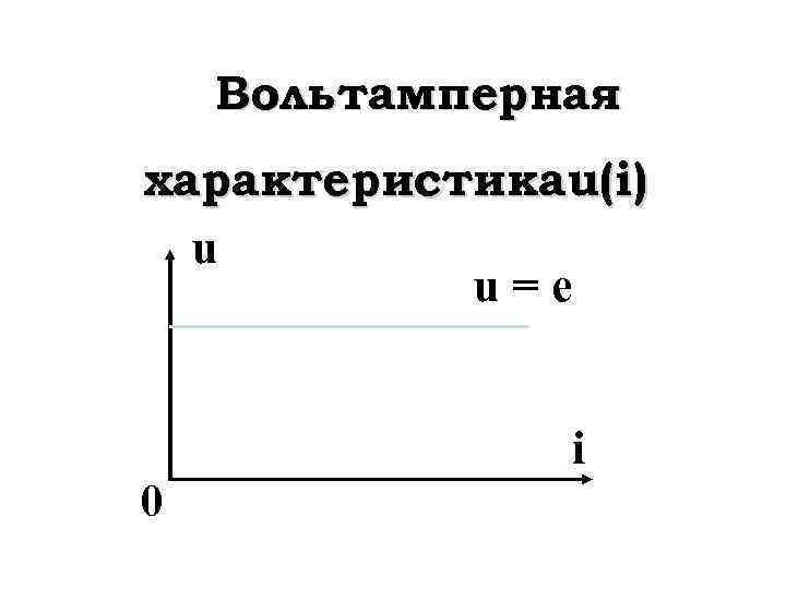 Вольтамперная характеристика u(i) u u=e i 0 