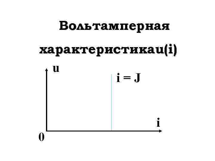 Вольтамперная характеристика u(i) u i=J i 0 