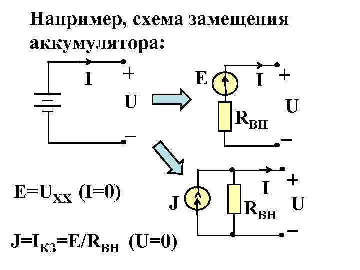 Например, схема замещения аккумулятора: E I U E=UXX (I=0) I RВН J J=IКЗ=E/RВН (U=0)