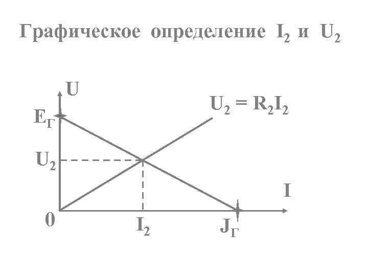 Графическое определение I 2 и U 2 U U 2 = R 2 I