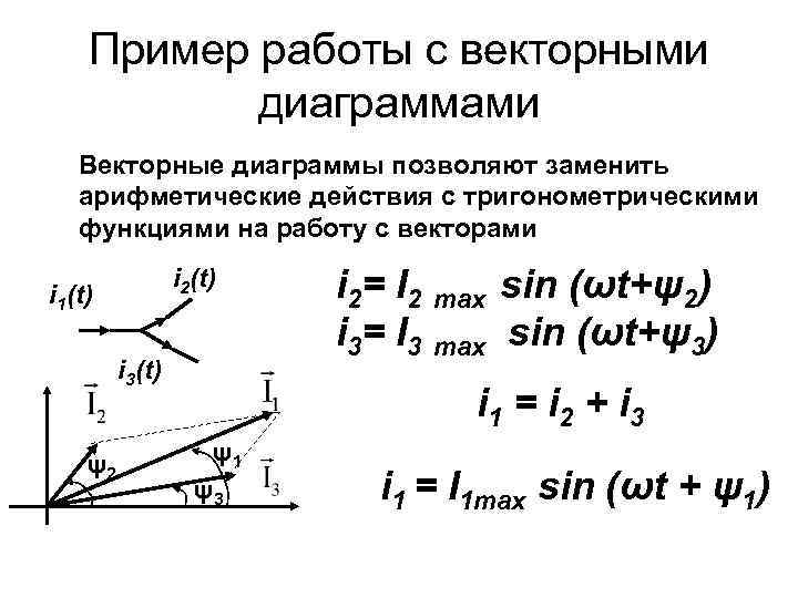 Пример работы с векторными диаграммами Векторные диаграммы позволяют заменить арифметические действия с тригонометрическими функциями