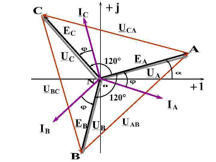 Векторные диаграммы токов и напряжений трехфазной цепи