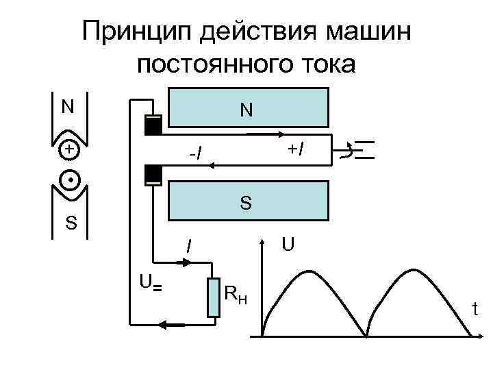 Параметры машины постоянного тока