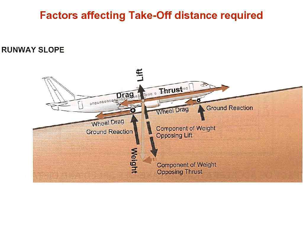 Factors affecting Take-Off distance required 