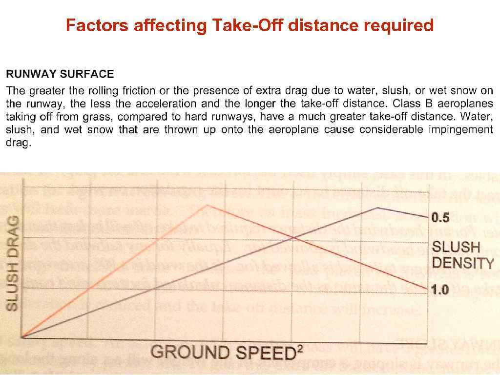 Factors affecting Take-Off distance required 