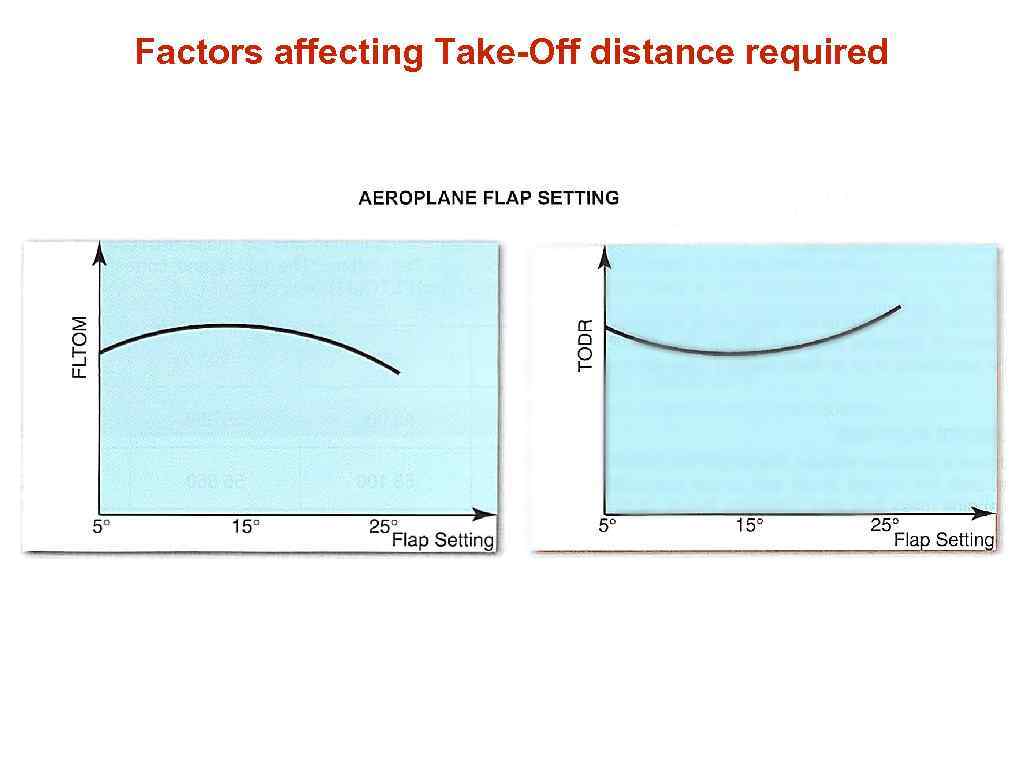 Factors affecting Take-Off distance required 